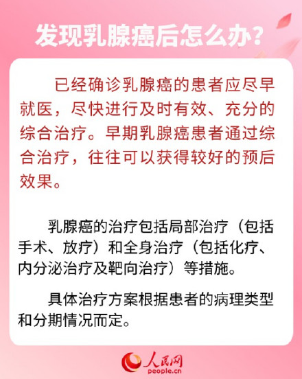 转给你关心的她！乳腺癌6问6答
