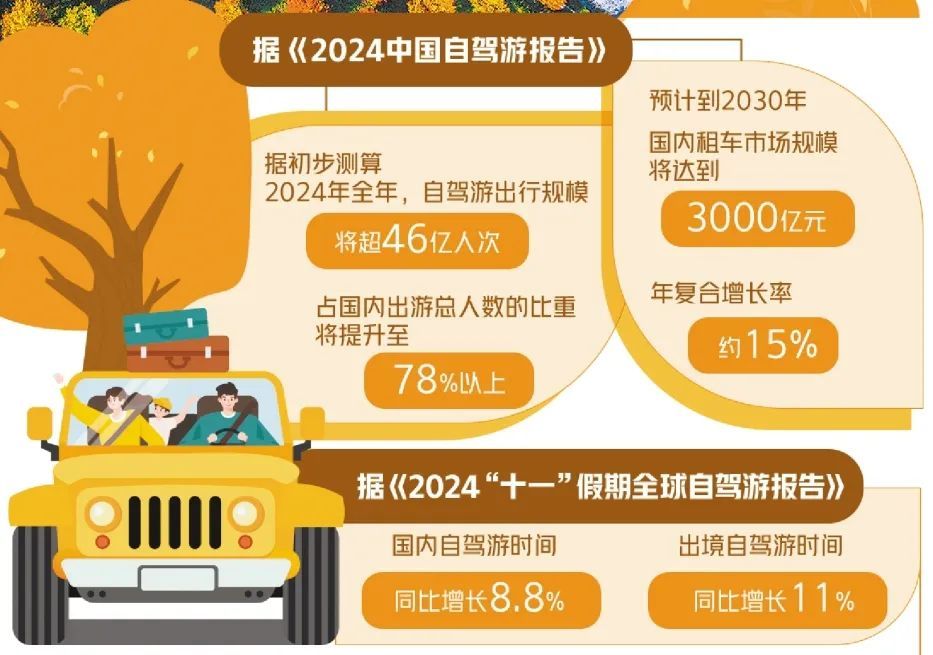 今年出行规模或超46亿人次！这个市场，有点火！