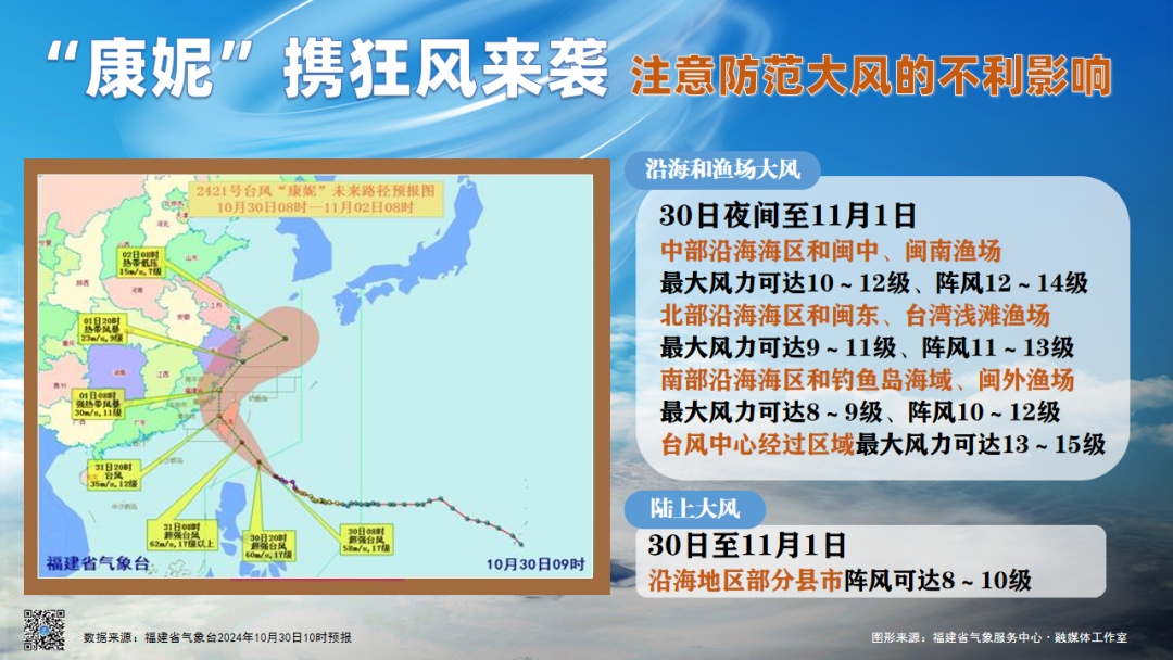 17级！“康妮”升级超强台风！福建将迎暴雨、大暴雨！
