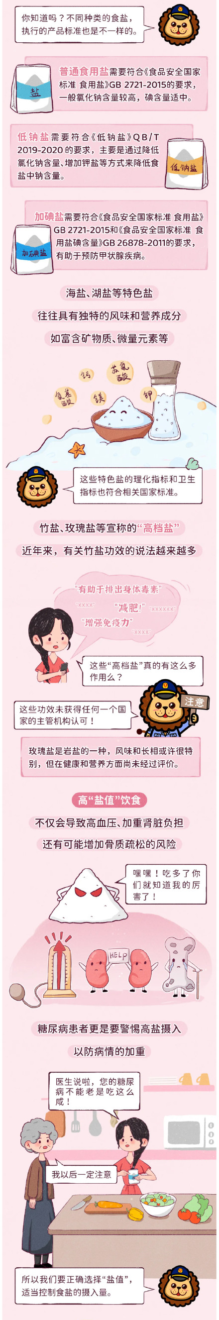 一文读懂如何挑选盐值