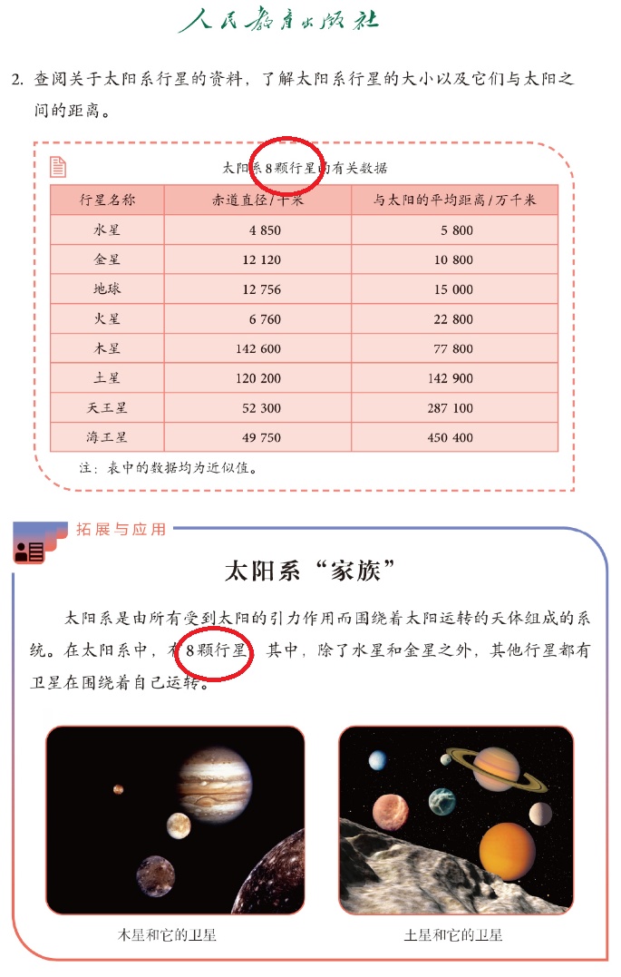 “8颗行星”还是“八大行星”？不少人弄错