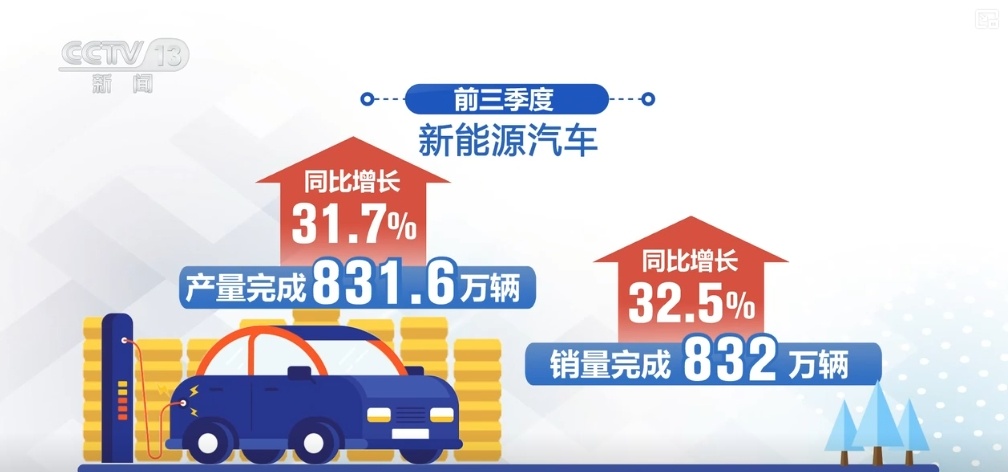 “智”“绿”“5G+”“数”……多个关键字透视工业经济发展亮点