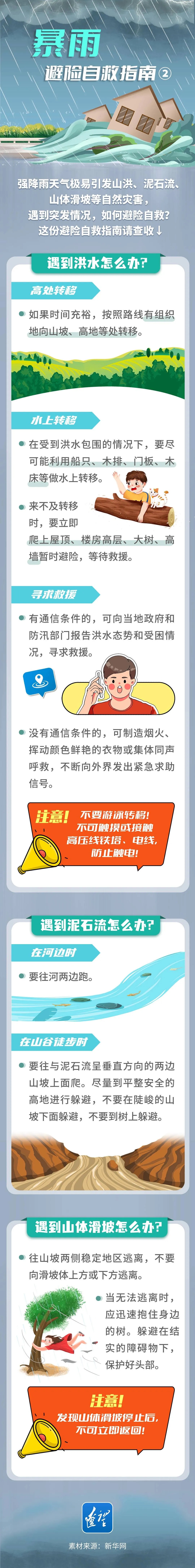 海南继续发布暴雨二级预警！海口天气预报→