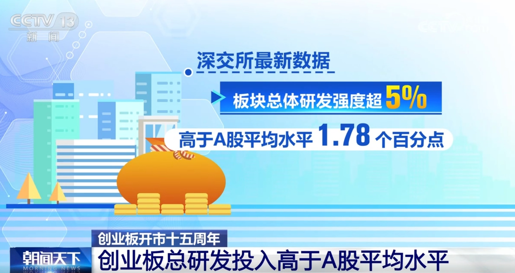 “数”说创业板开市十五周年“成绩单” 深市公司三季报整体业绩稳步向好