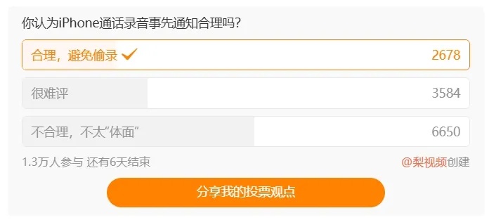 iPhone终于可以通话录音了?网友炸锅:不敢用! iPhone终于可以通话录音了?网友炸锅:不敢用!