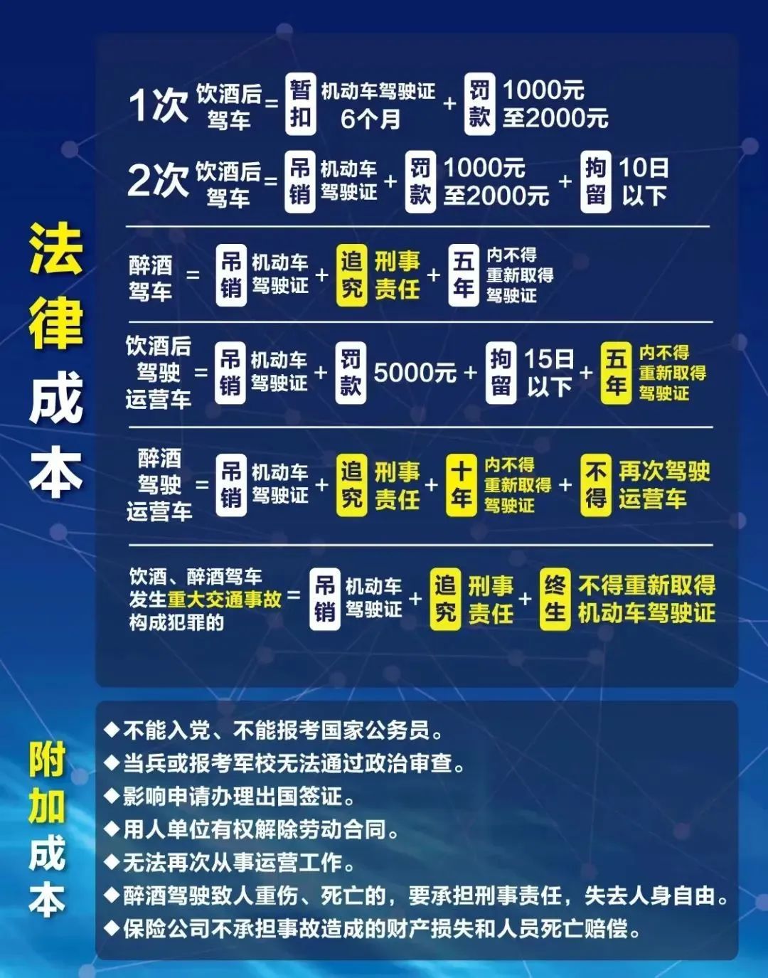 360.01mg/100ml！“喝大酒”开车带娃闯卡行不行？很“刑”