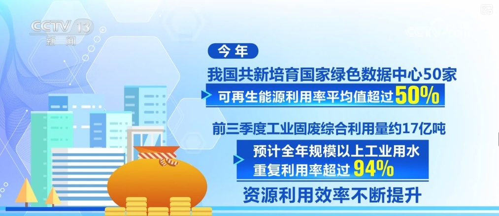 “智”“绿”“5G+”“数”……多个关键字透视工业经济发展亮点