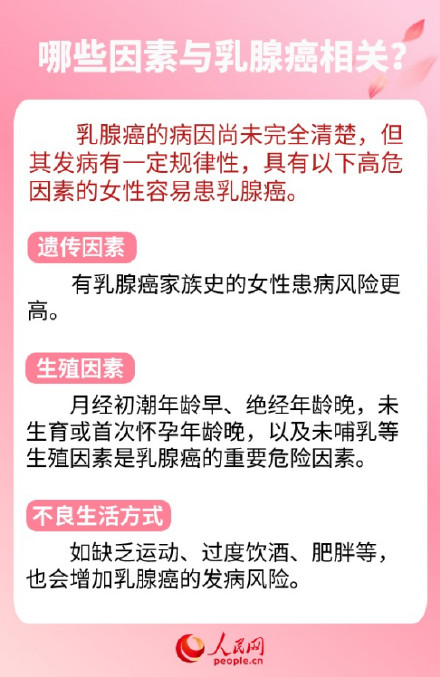 转给你关心的她！乳腺癌6问6答