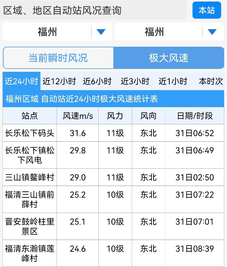 鼓岭出现10级大风！“康妮”即将登陆！福州大雨到暴雨！