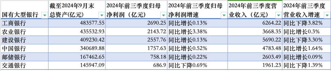 日赚超38亿元！国有六大行前三季度成绩单→