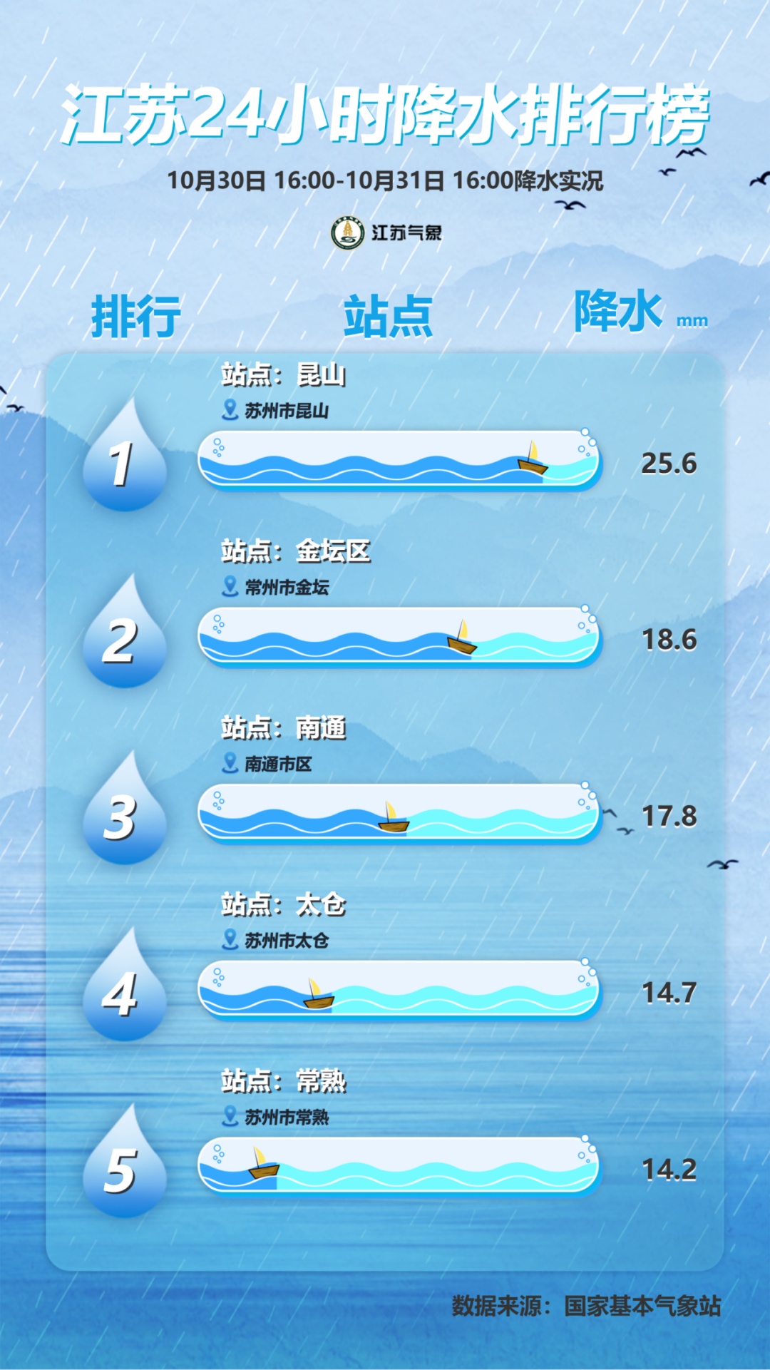 暴雨到大暴雨！强台风“康妮”将给江苏带来强风雨天气……