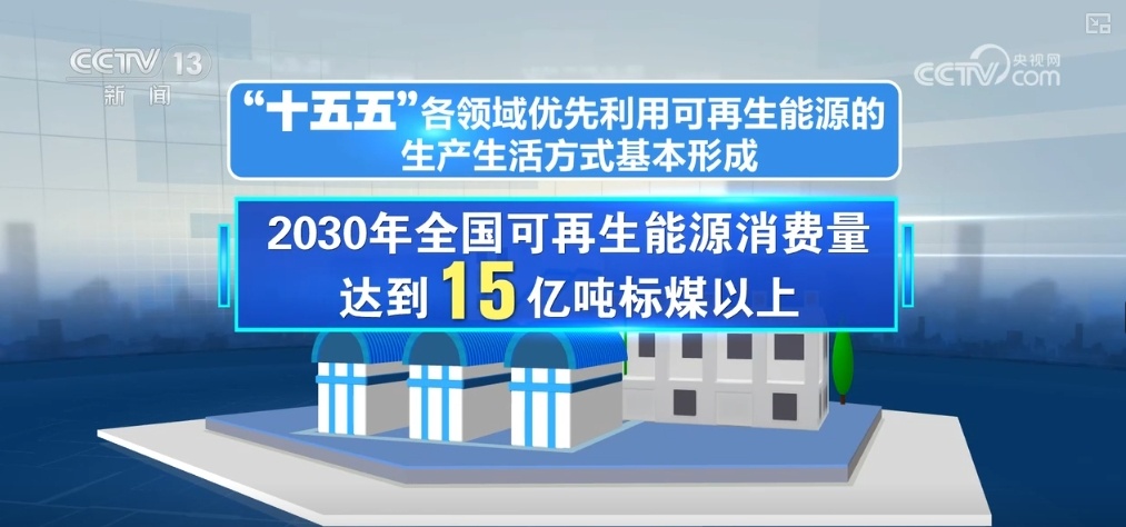 从生产到生活含“绿”量更足 多方面协同提升可再生能源替代能力 从生产到生活含“绿”量更足 多方面协同提升可再生能源替代能力
