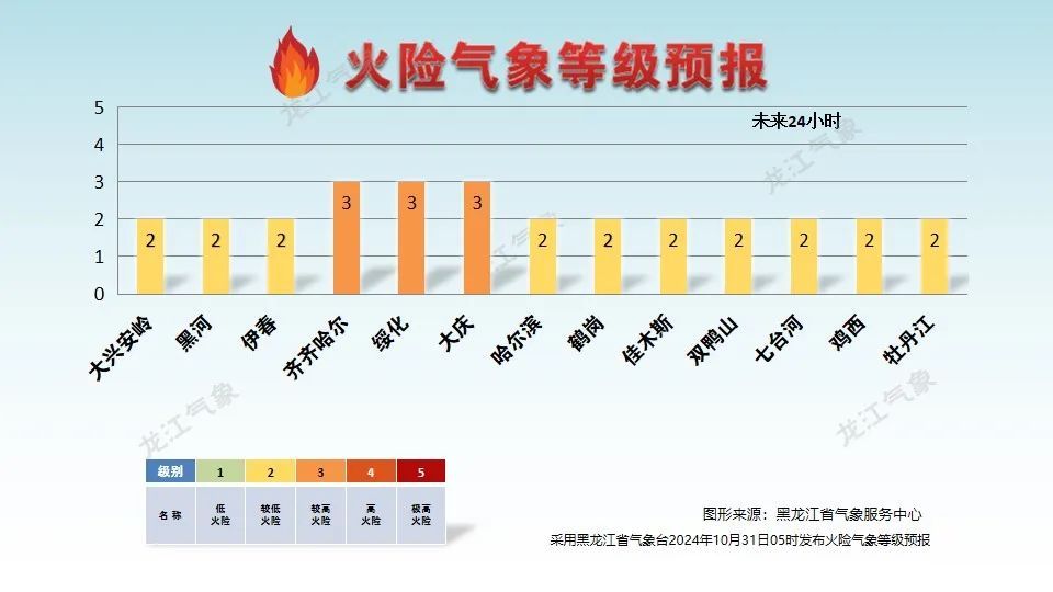 注意！未来一周黑龙江省将有两次大范围雨雪天气