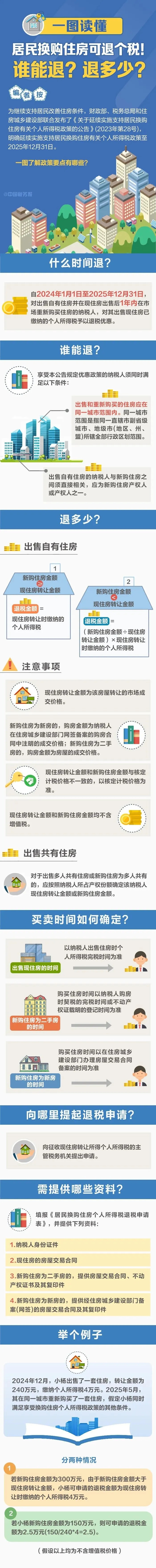 重要提醒：退钱了！