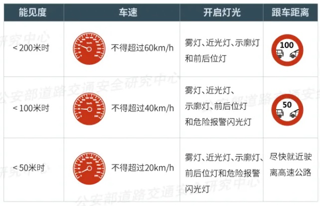 雾灯，您用对了吗？