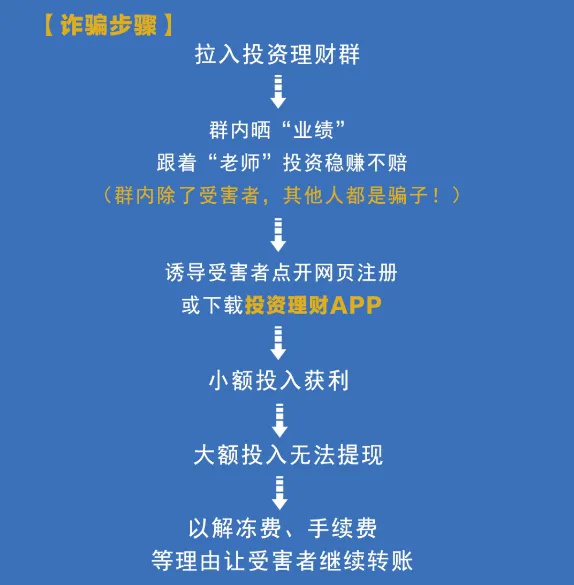 “打新股”中签？投资理财类诈骗新套路！