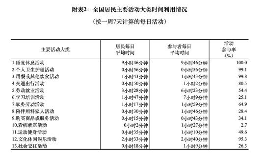 调查∣我国居民平均每天上网5小时37分，使用网购的居民占比过半