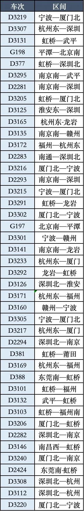 台风影响！铁路宁波站多趟列车停运