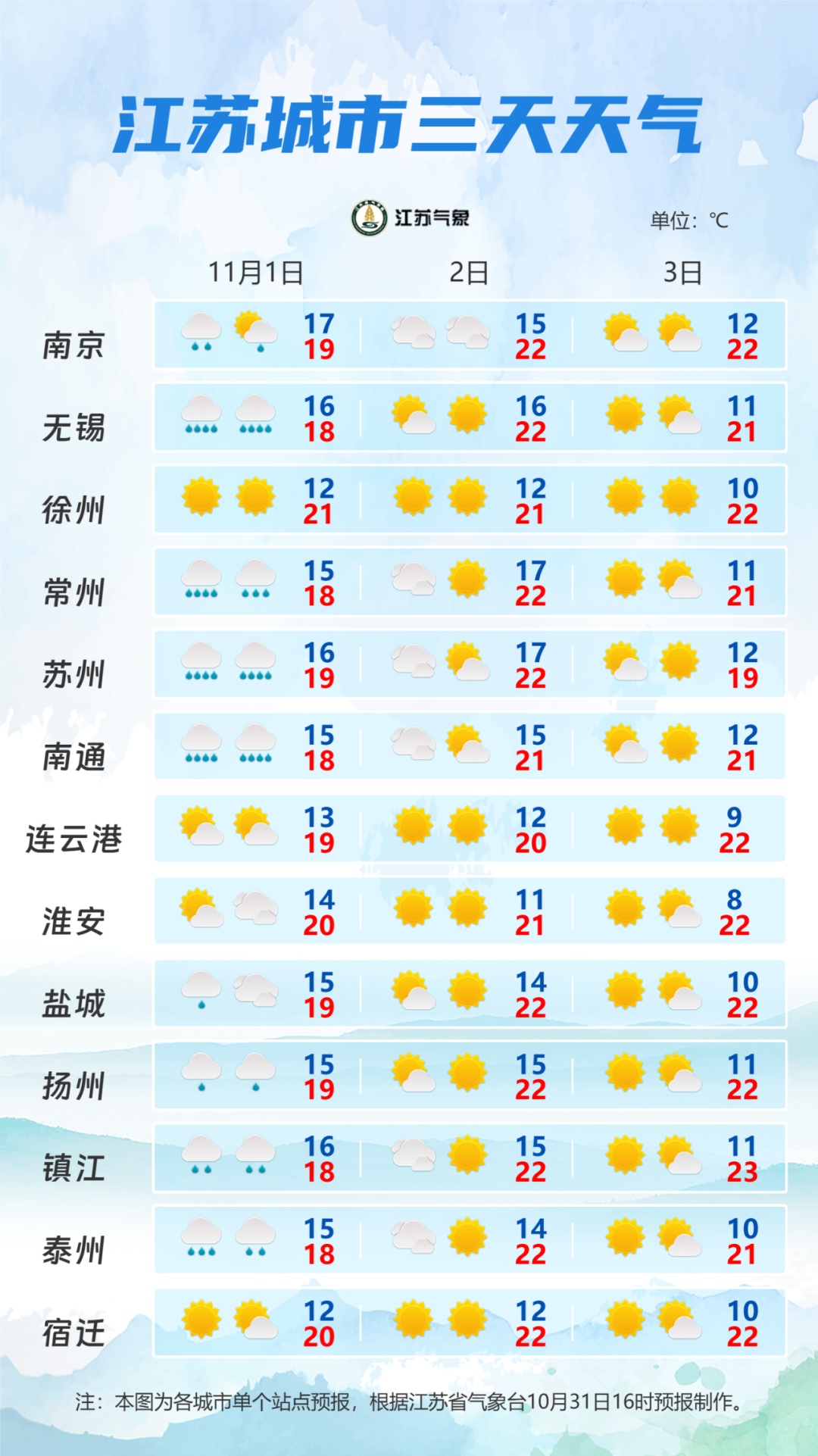 暴雨到大暴雨！强台风“康妮”将给江苏带来强风雨天气……