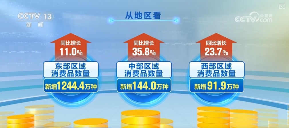 144.6万、1244.4万、92.9%……“数”读居民购物消费“新”变