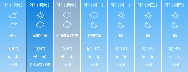 大雪！大到暴雨！吉林省这些地方注意防范！