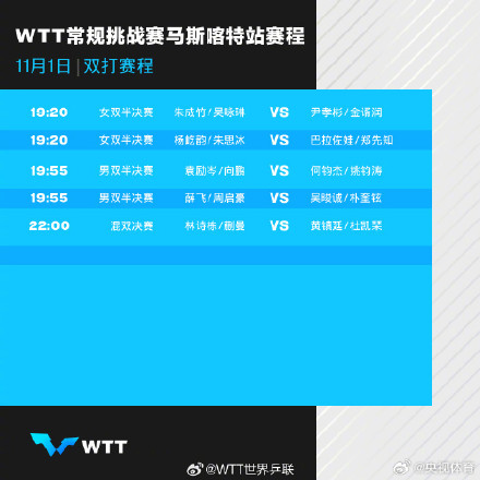 WTT常规挑战赛马斯喀特站 林诗栋/蒯曼今晚争冠 WTT常规挑战赛马斯喀特站 林诗栋/蒯曼今晚争冠