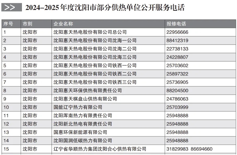 就在今天，沈阳正式开始！