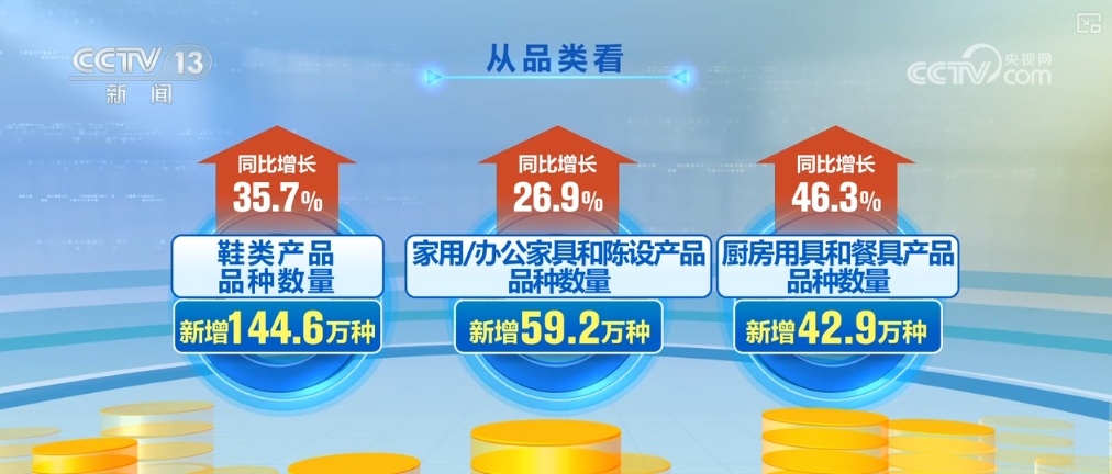 144.6万、1244.4万、92.9%……“数”读居民购物消费“新”变