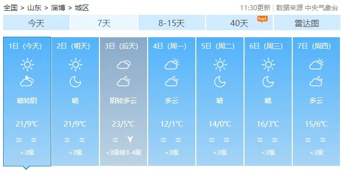 直逼0℃!山东强冷空气来袭,阵风8级!多地气温骤降近10℃ 直逼0℃!山东强冷空气来袭,阵风8级!多地气温骤降近10℃