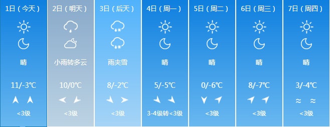 大雪！大到暴雨！吉林省这些地方注意防范！