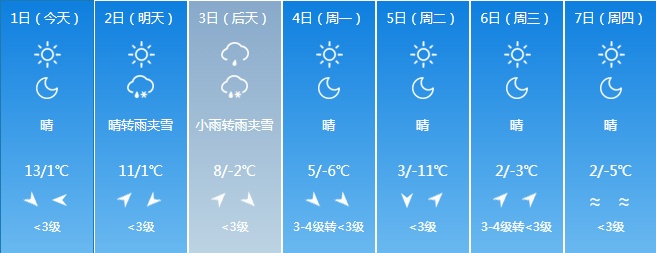 大雪！大到暴雨！吉林省这些地方注意防范！