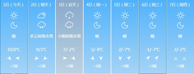 大雪！大到暴雨！吉林省这些地方注意防范！