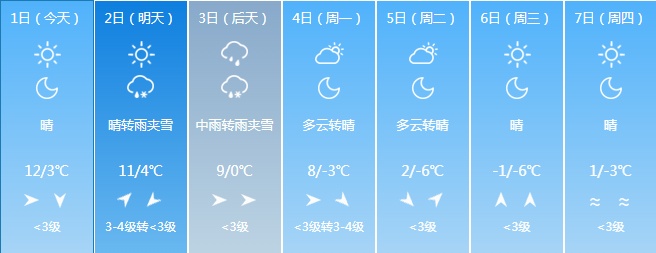 大雪！大到暴雨！吉林省这些地方注意防范！