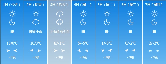 大雪！大到暴雨！吉林省这些地方注意防范！