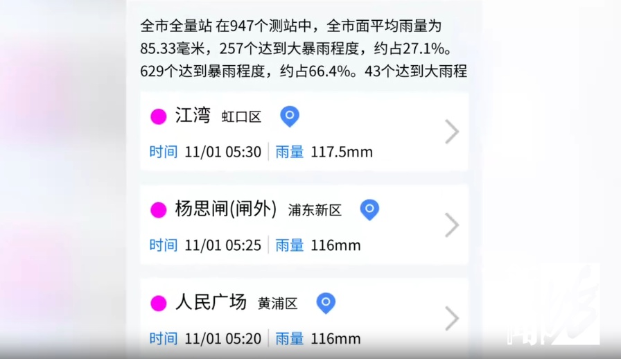 出行注意!上海雨量增大中,早高峰交通有调整!“康妮”已造成台湾3人死亡!实时路径 出行注意!上海雨量增大中,早高峰交通有调整!“康妮”已造成台湾3人死亡!实时路径