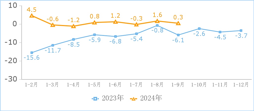 前三季度我国规上互联网企业实现利润总额同比增长4.8% 前三季度我国规上互联网企业实现利润总额同比增长4.8%