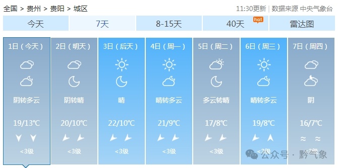 冷空气速来速走！贵阳将迎晴好天气
