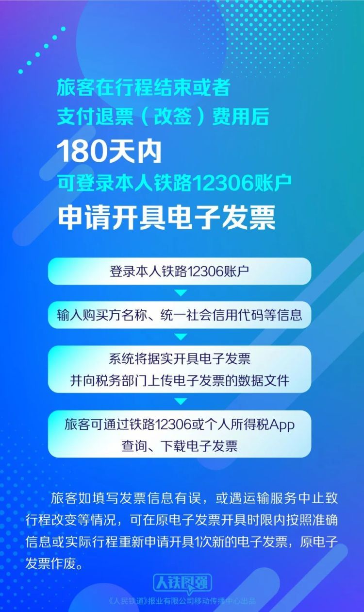 全国首张！12306新功能正式启用，官方教程来了