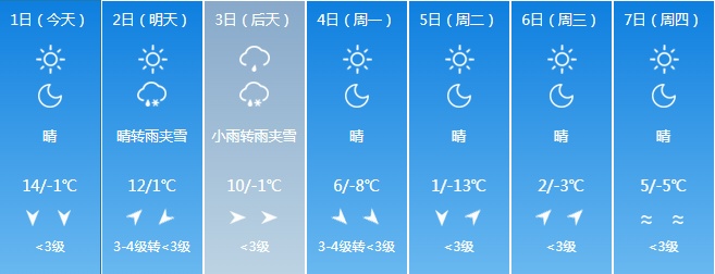 大雪！大到暴雨！吉林省这些地方注意防范！