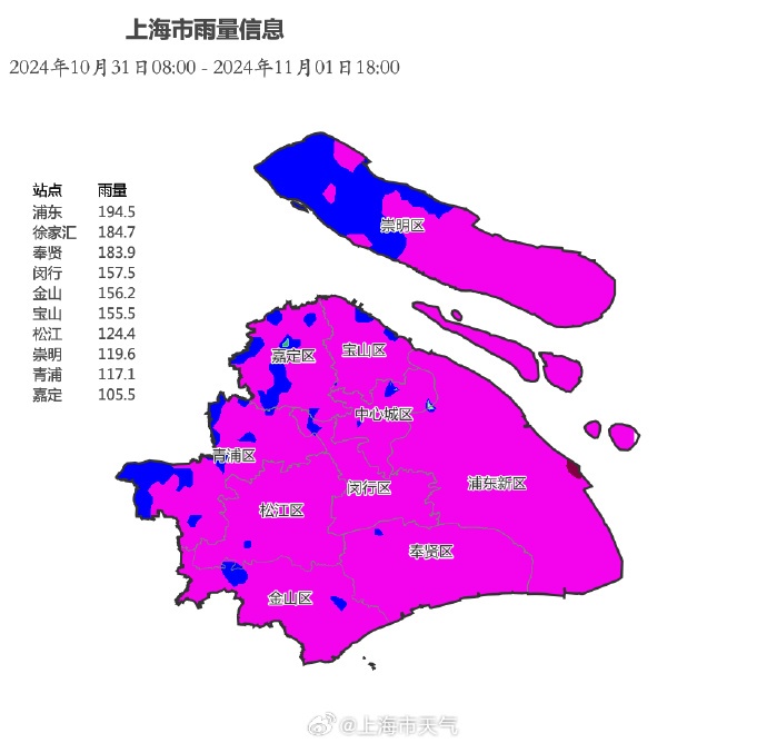 台风即将远离上海，暴雨预警解除！强冷空气正候场，下周最低跌破10℃