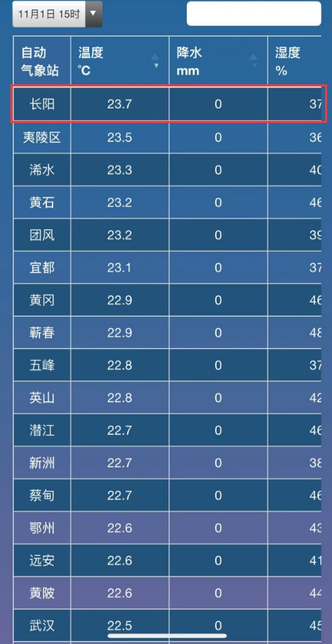 7级大风呼啸，接下来湖北气温……