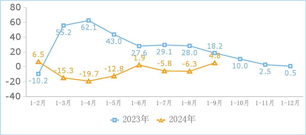 前三季度我国规上互联网企业实现利润总额同比增长4.8% 前三季度我国规上互联网企业实现利润总额同比增长4.8%
