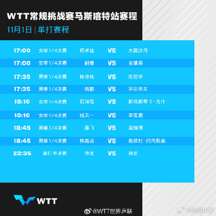 WTT常规挑战赛马斯喀特站 林诗栋/蒯曼今晚争冠 WTT常规挑战赛马斯喀特站 林诗栋/蒯曼今晚争冠