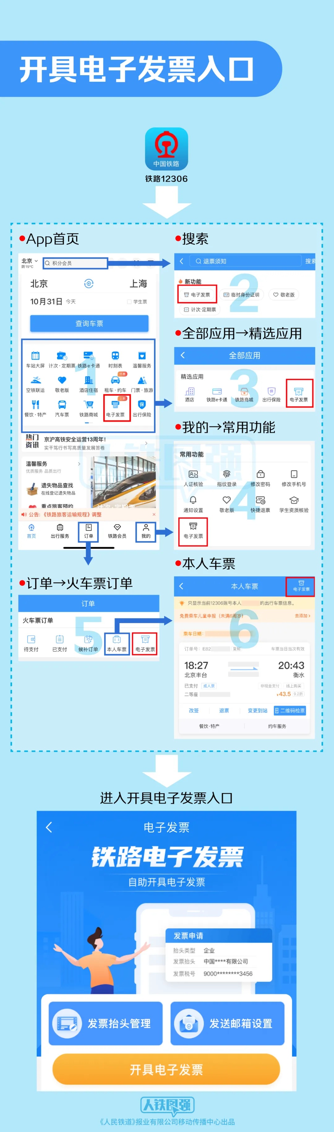 第一张铁路电子发票正式开出！长啥样？一起来看