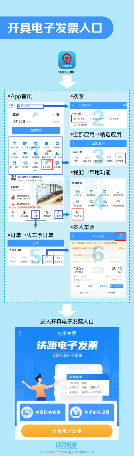 铁路电子发票操作指南 铁路电子发票操作指南