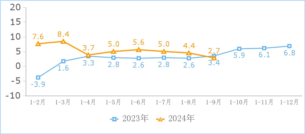 前三季度我国规上互联网企业实现利润总额同比增长4.8% 前三季度我国规上互联网企业实现利润总额同比增长4.8%