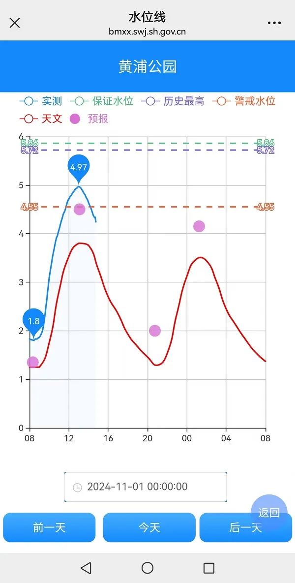 “康妮”在最后时刻拐弯！上海苏州河水位高涨？市防汛办回应