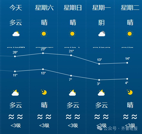 直逼0℃!山东强冷空气来袭,阵风8级!多地气温骤降近10℃ 直逼0℃!山东强冷空气来袭,阵风8级!多地气温骤降近10℃