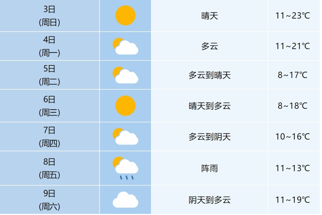 -2℃！霜冻！猛降7℃！强冷空气将抵安徽