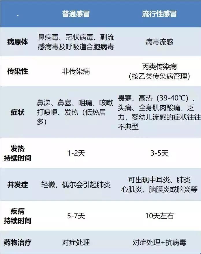 冷空气又来，广州气温最低降至“1字头”！广东疾控提醒这件事马上要做→